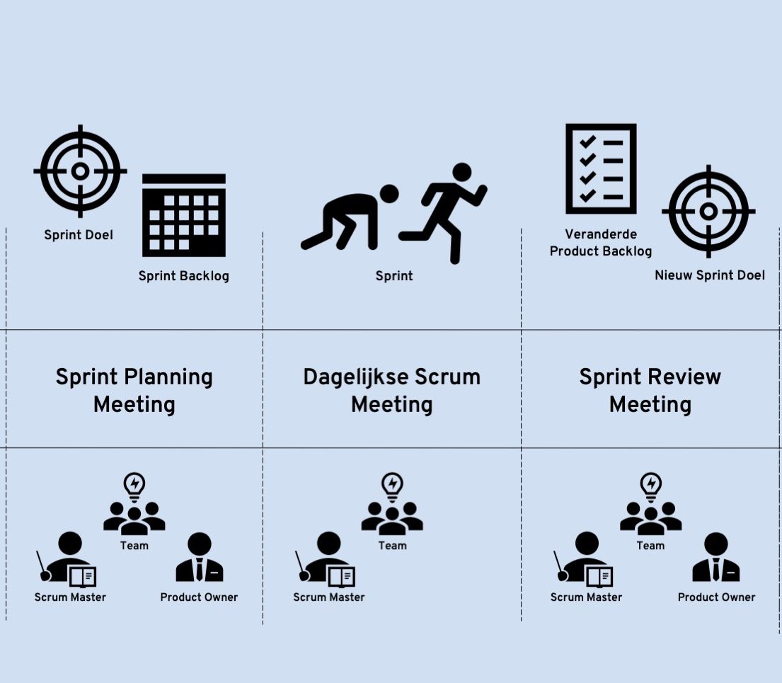 Sprint scrum. Скрам герой. Scrum груша. Sprints — это пульс Scrum.